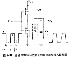CMOS倒相器功耗讨论 CMOS倒相器功耗讨论