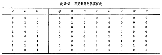 MOS 三变量译码器