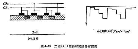 CCD MOS基本参数 CCD MOS基本参数