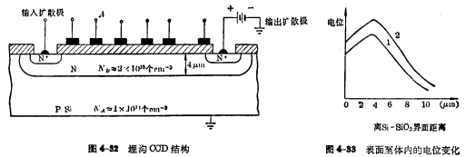 CCD MOS基本参数 CCD MOS基本参数
