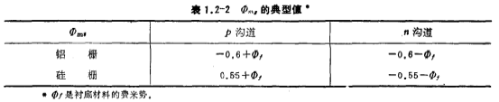 N沟道MOS场效应管的阈值电压 N沟道MOS场效应管的阈值电压