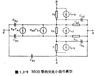 MOSFET的交流小信号模型 MOSFET的交流小信号模型