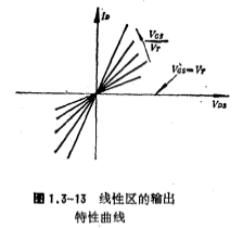 MOSFET的交流小信号模型 MOSFET的交流小信号模型