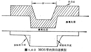 MOS管狭沟道效应 MOS管狭沟道效应