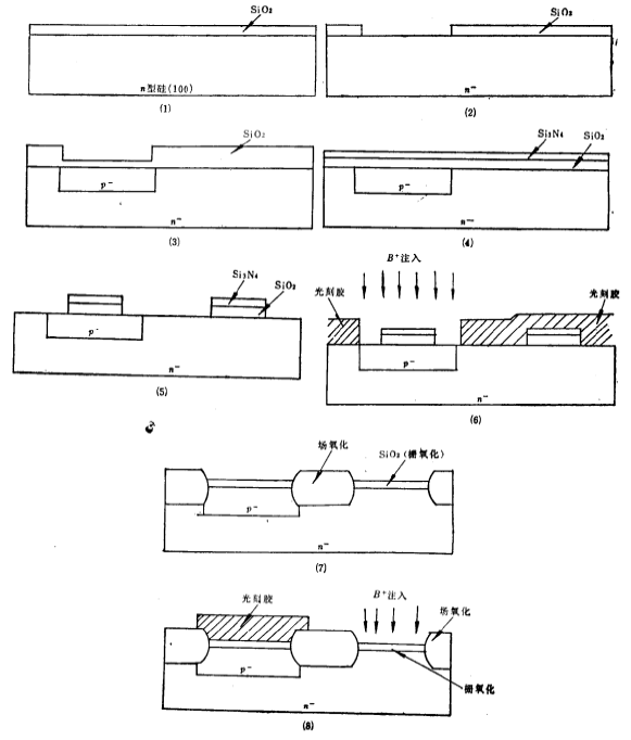 硅栅CMOS工艺步骤
