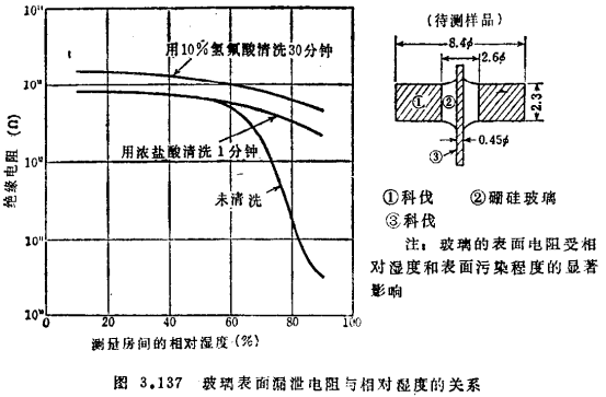 MOS晶体管的检测、MOS晶体管的测量、MOS晶体管输出入特性