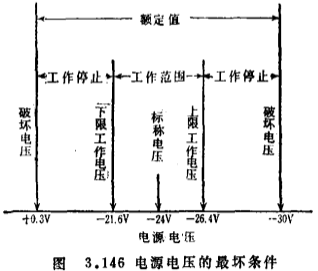 MOS集成电路检测、MOS集成电路注意事项