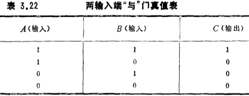 MOS集成电路检测、MOS集成电路注意事项