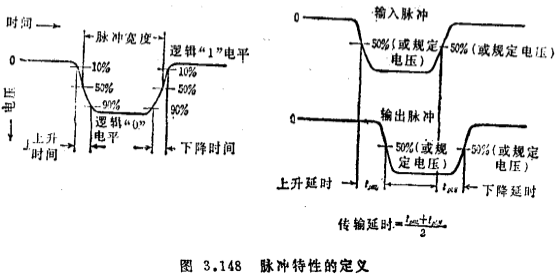 MOS集成电路检测、MOS集成电路注意事项