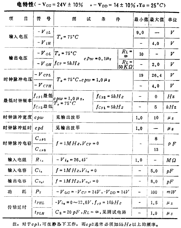 MOS集成电路检测、MOS集成电路注意事项