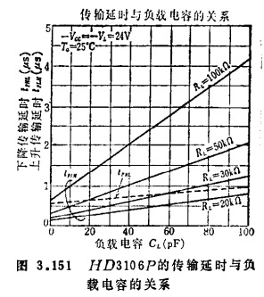 MOS集成电路检测、MOS集成电路注意事项