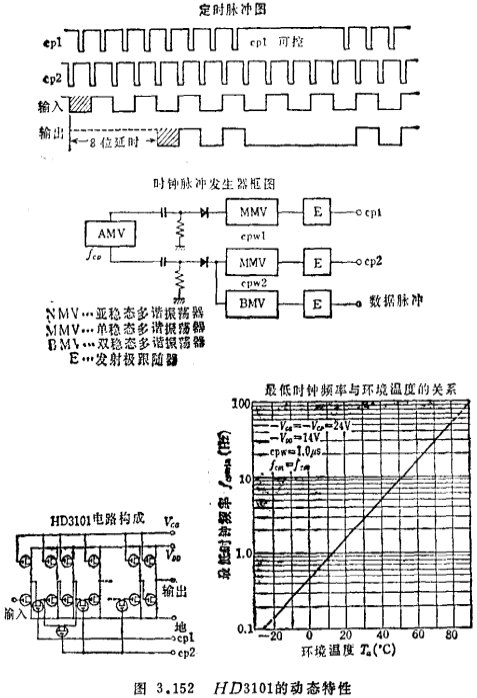MOS集成电路检测、MOS集成电路注意事项