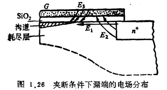 MOS管沟长调制效应