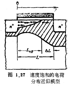 MOS管沟长调制效应