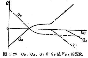 MOS管电路模拟中电荷模型的组成