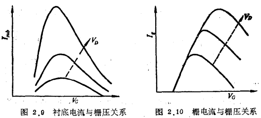 沟道场的简化模型