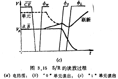 灵敏恢复（S/R）放大器的工作原理