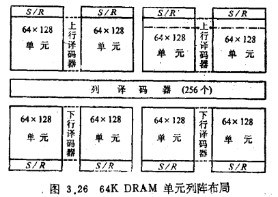 64K NMOS DRAM总体框图结构