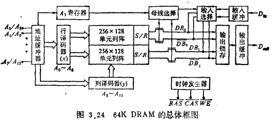 64K NMOS DRAM总体框图结构