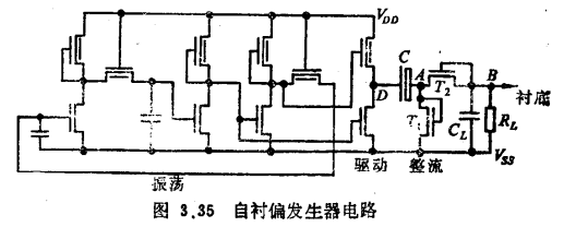 NMOS DRAM自衬偏发生器