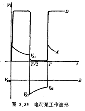 NMOS DRAM自衬偏发生器