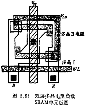 VLSI SRAM单元电路