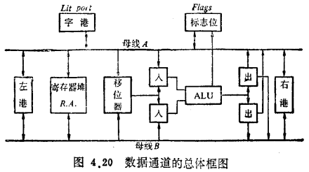 运算电路器总体框图