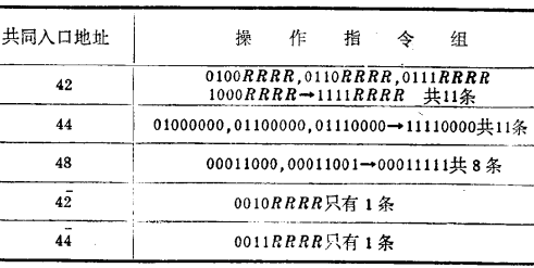 指令译码器ID的设计