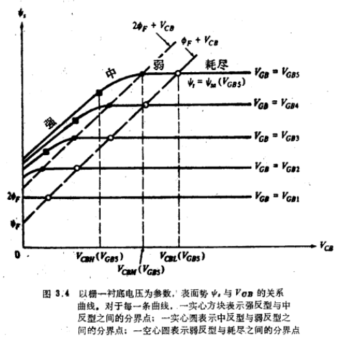 三端MOS结构与反型层接触解析