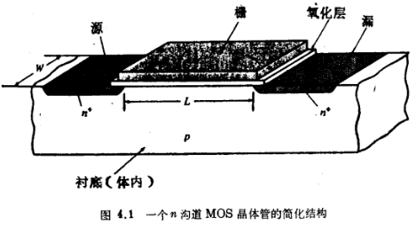 四端MOS结构