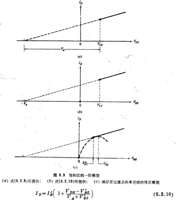 MOS晶体管沟道长度调制