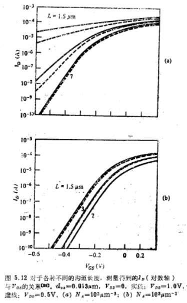 MOS管漏源电压的影响