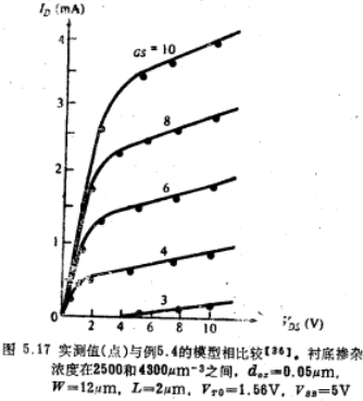 MOS晶体管组合几种效应于一个模型