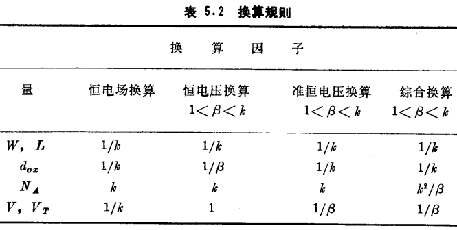 MOS晶体管按比例缩小