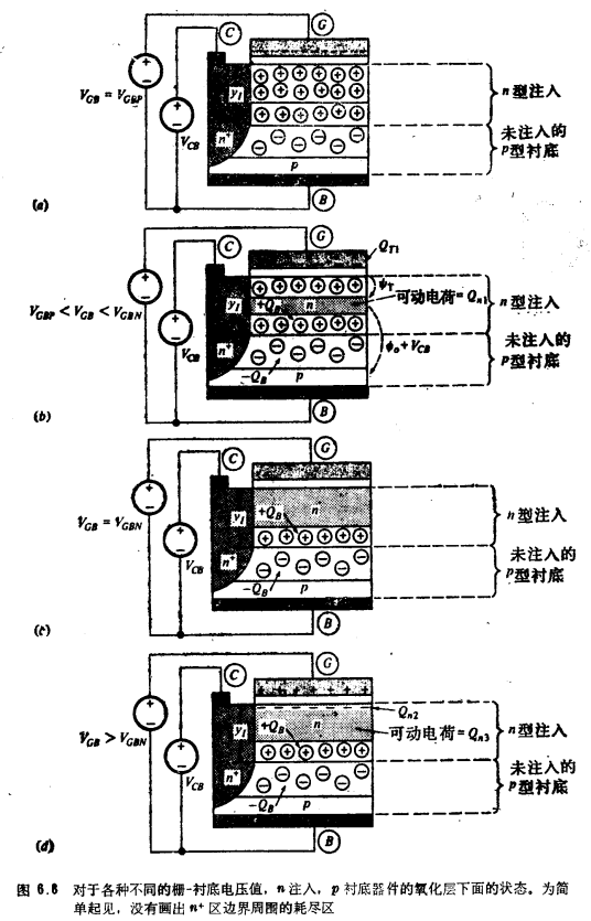 MOS晶体管的电荷及临界电压