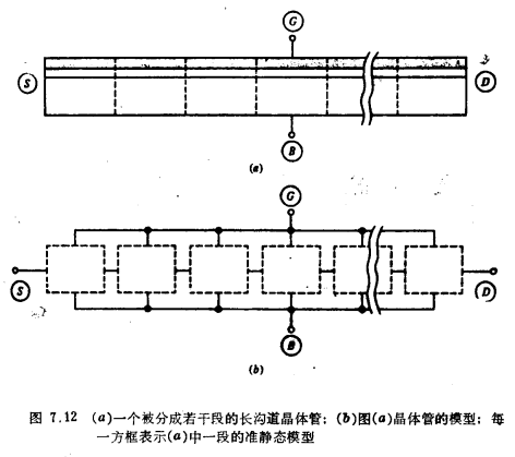 MOS晶体管非准静态建模 MOS晶体管非准静态建模