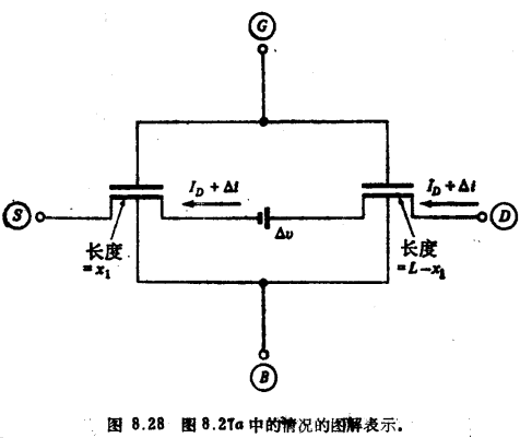 MOS晶体管热噪声