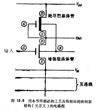 MOS晶体管增强/耗尽型NMOS工艺流程 MOS晶体管增强/耗尽型NMOS工艺流程