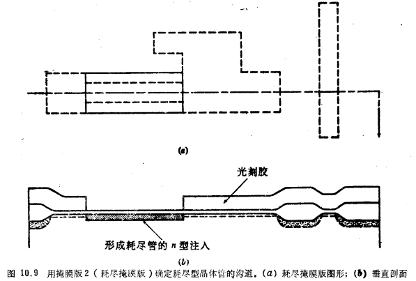 MOS晶体管增强/耗尽型NMOS工艺流程 MOS晶体管增强/耗尽型NMOS工艺流程
