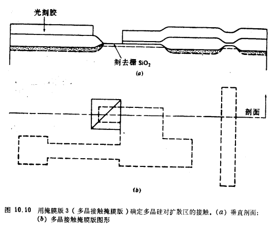 MOS晶体管增强/耗尽型NMOS工艺流程 MOS晶体管增强/耗尽型NMOS工艺流程