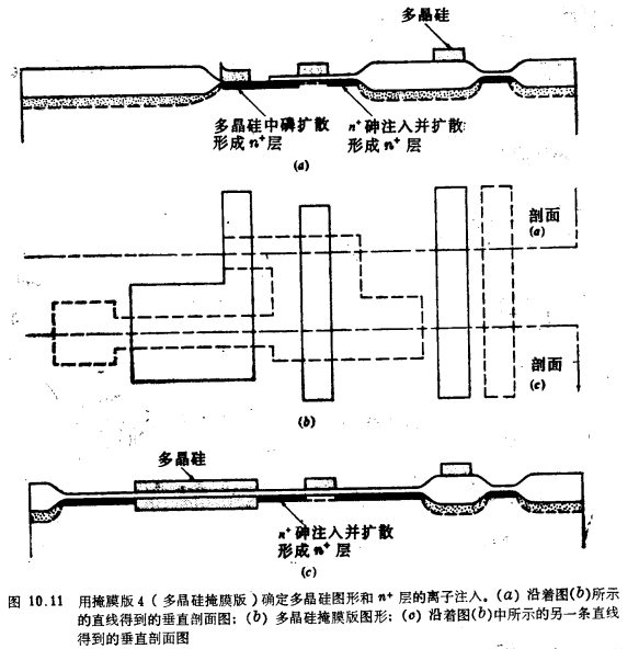MOS晶体管增强/耗尽型NMOS工艺流程 MOS晶体管增强/耗尽型NMOS工艺流程