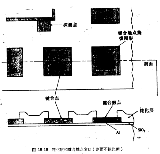 MOS晶体管增强/耗尽型NMOS工艺流程 MOS晶体管增强/耗尽型NMOS工艺流程