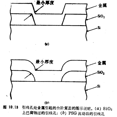 MOS晶体管增强/耗尽型NMOS工艺流程 MOS晶体管增强/耗尽型NMOS工艺流程