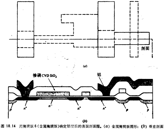 MOS晶体管增强/耗尽型NMOS工艺流程 MOS晶体管增强/耗尽型NMOS工艺流程