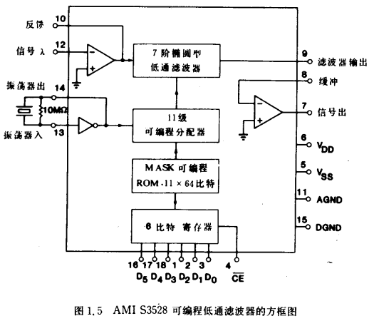 MOS信号处理电路原理图分析 MOS信号处理电路原理图分析
