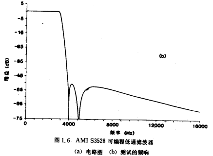 MOS信号处理电路原理图分析 MOS信号处理电路原理图分析