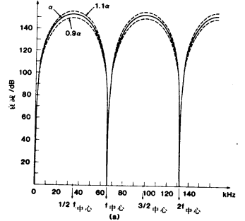 MOS信号处理电路原理图分析 MOS信号处理电路原理图分析