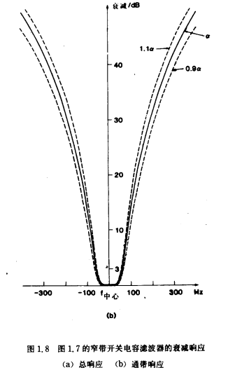 MOS信号处理电路原理图分析 MOS信号处理电路原理图分析
